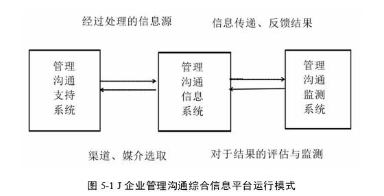 管理沟通论文参考