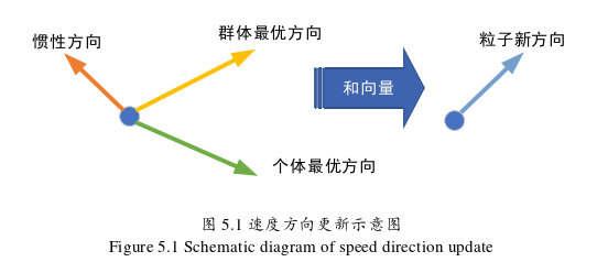 决策模拟论文参考