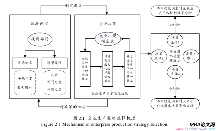 决策模拟论文怎么写