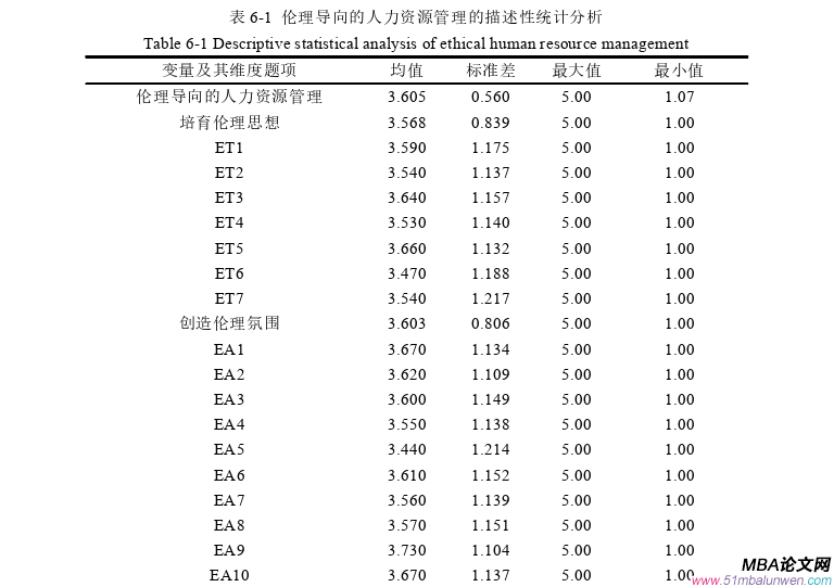 公共选修课企业伦理论文范文