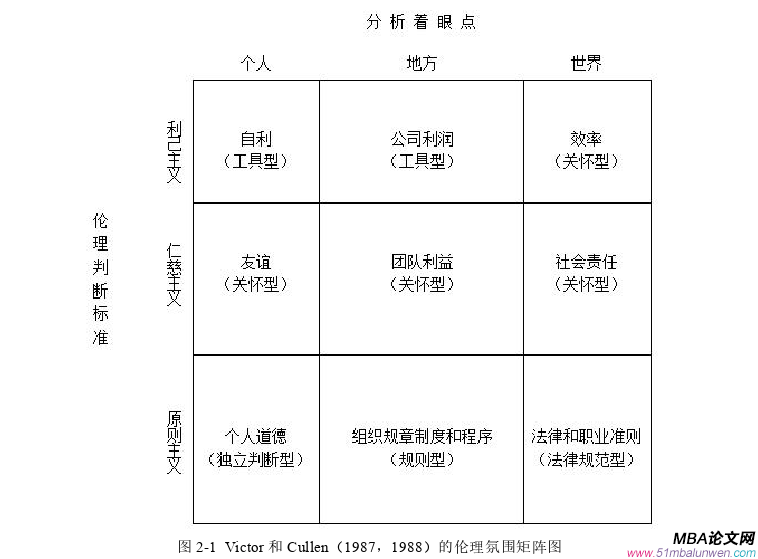 公共选修课企业伦理论文怎么写