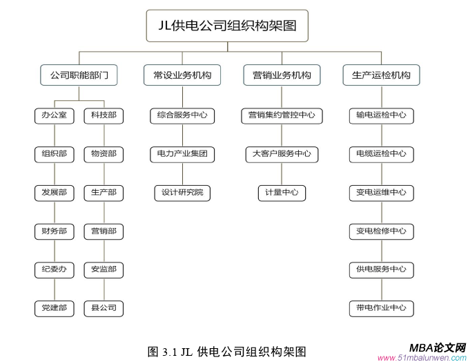 人力资源管理论文怎么写