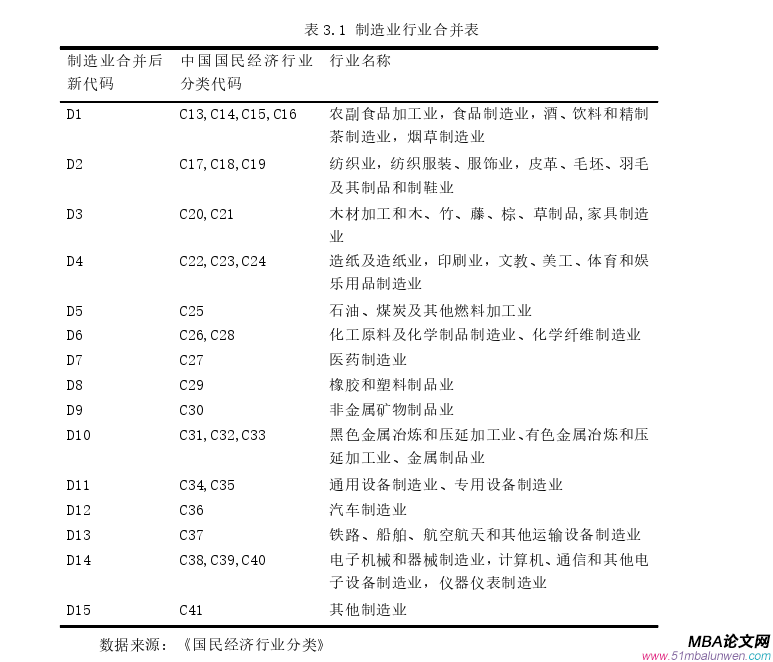 国际贸易论文怎么写