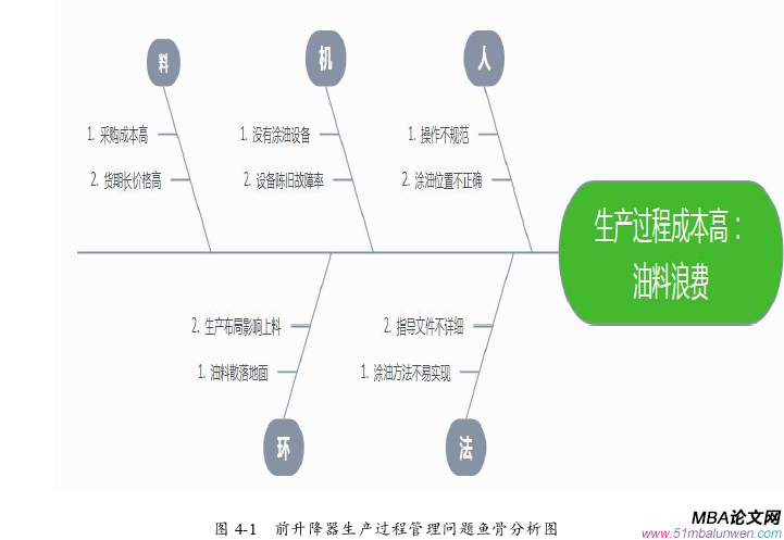 生产管理论文参考