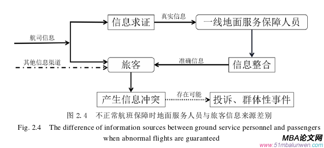 管理沟通论文怎么写