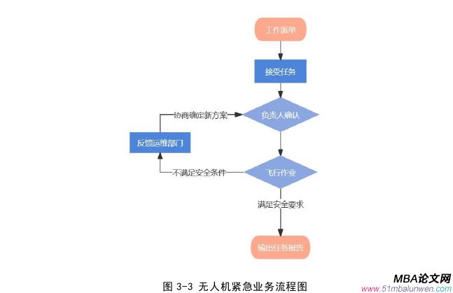 信息系统与信息资源管理论文怎么写