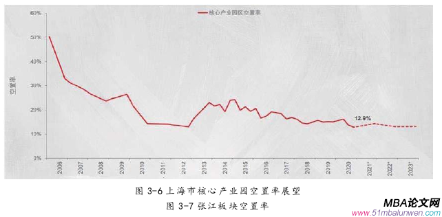 投资分析论文参考