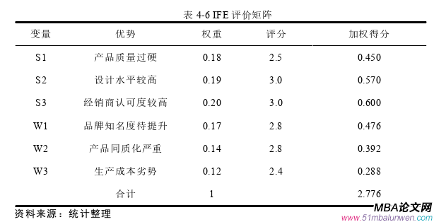 战略管理论文参考