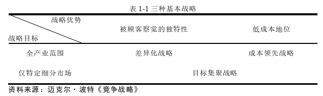 战略管理论文参考