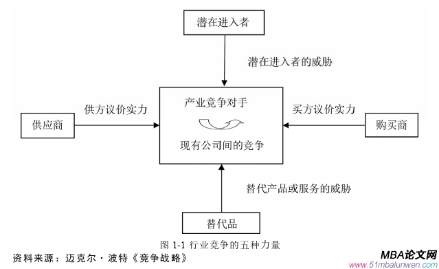 战略管理论文怎么写