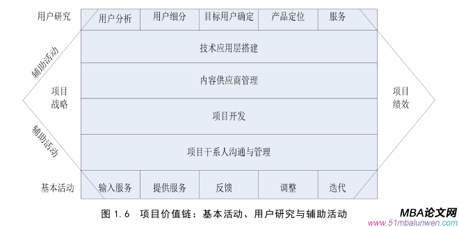 项目管理论文怎么写