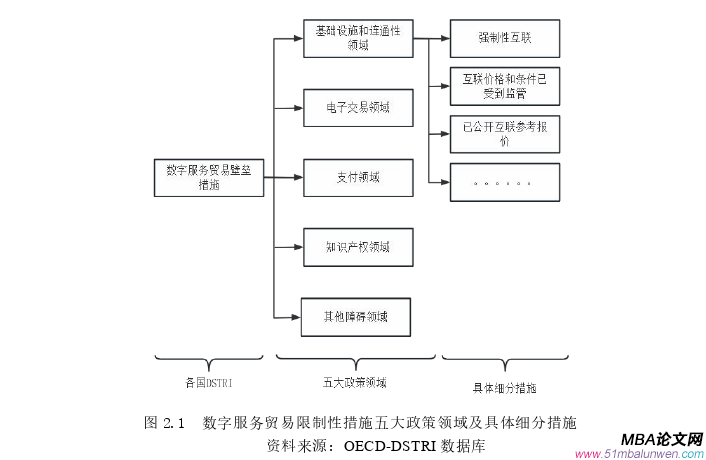 国际贸易论文怎么写