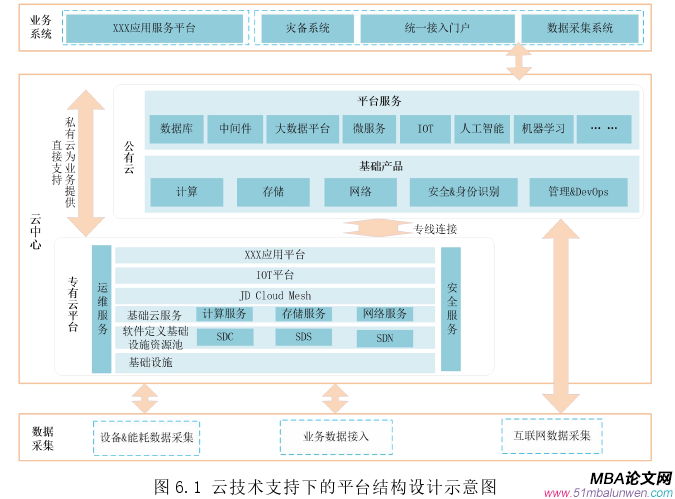 生产管理论文参考