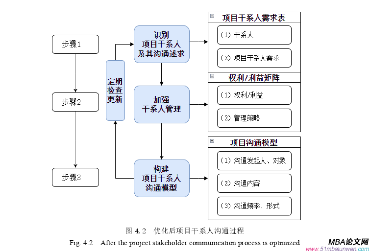 管理沟通论文参考