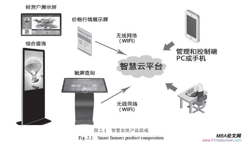 管理沟通论文怎么写