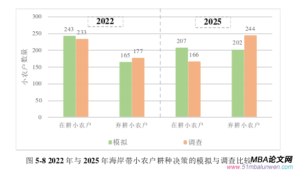 决策模拟论文参考