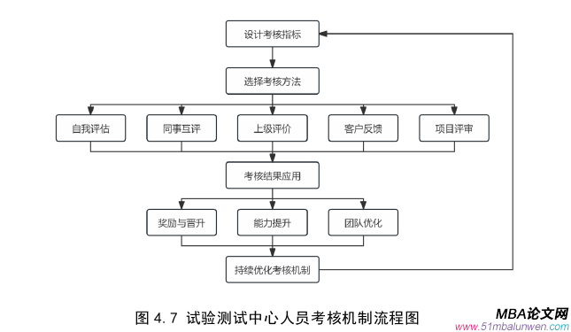 运营管理论文参考