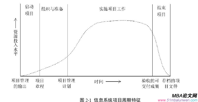 信息系统与信息资源管理论文怎么写