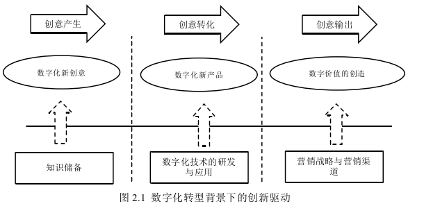 创业管理论文怎么写