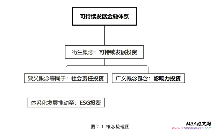 投资分析论文怎么写