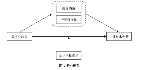 企业管理论文怎么写