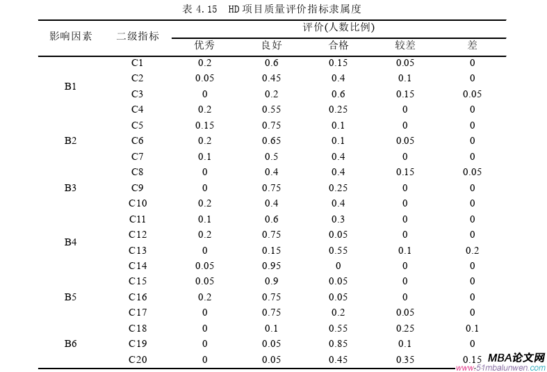 项目管理论文参考