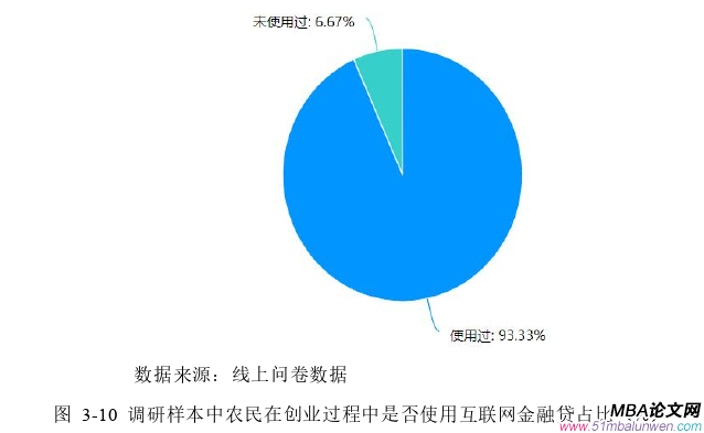 创业管理论文参考