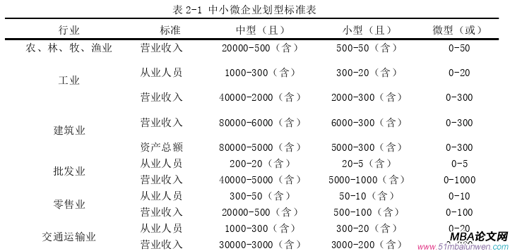 企业管理论文怎么写