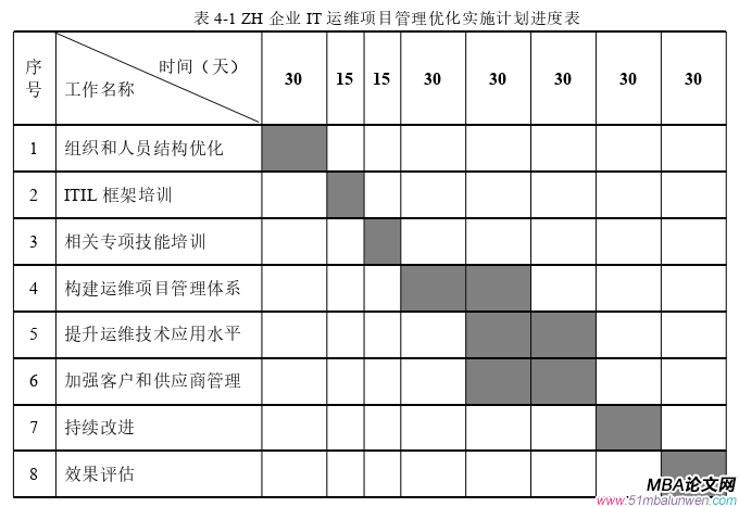 项目管理论文参考