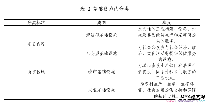 投资分析论文怎么写