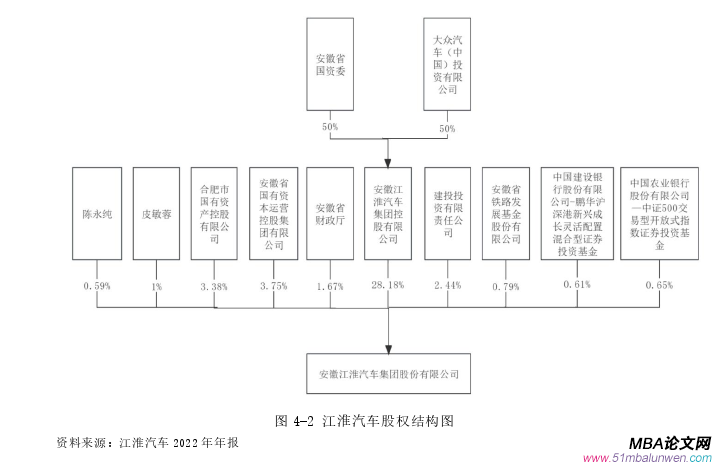 创业管理论文参考