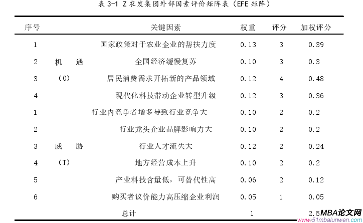 战略管理论文怎么写