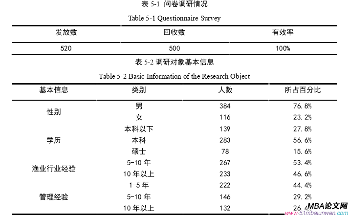 企业管理论文参考