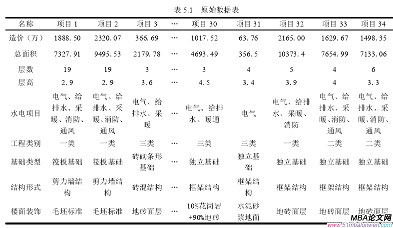 项目管理论文参考