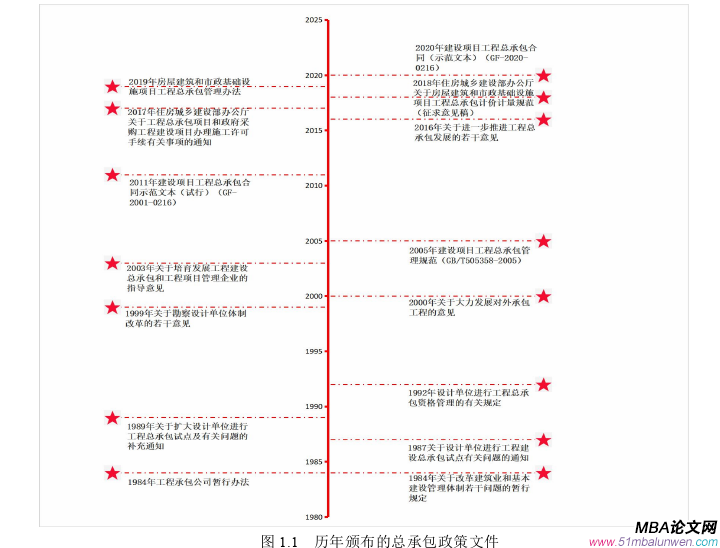 项目管理论文怎么写