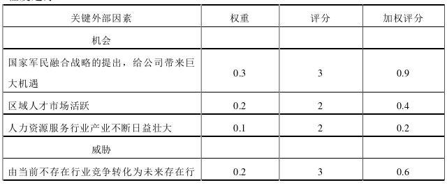 人力资源管理论文参考