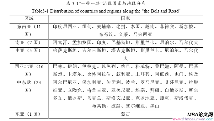 国际金融论文怎么写