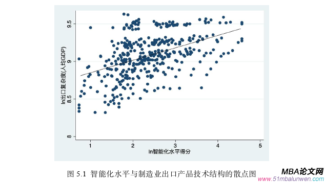 国际贸易论文参考