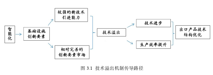 国际贸易论文怎么写