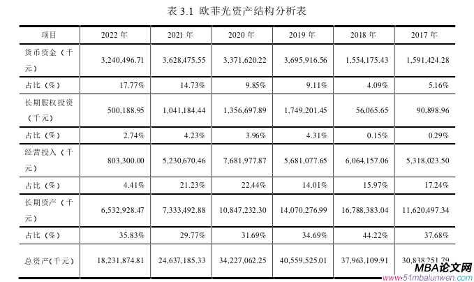 财会管理论文参考