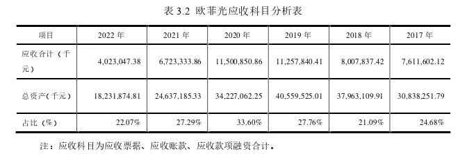 财会管理论文怎么写