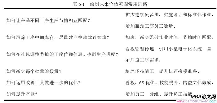 生产管理论文参考