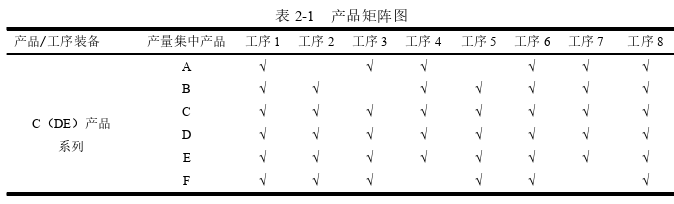 生产管理论文怎么写