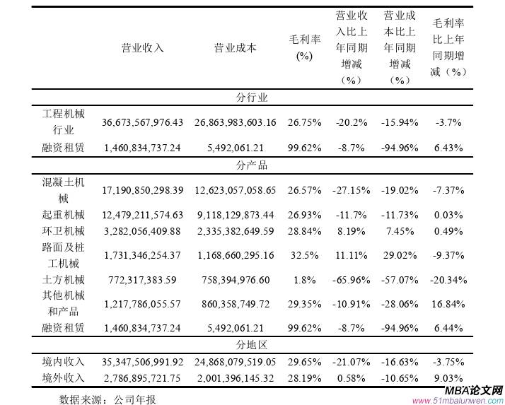 公司治理论文参考