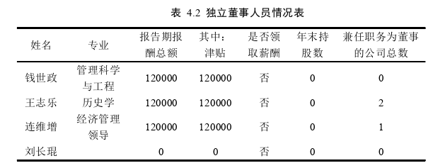 公司治理论文怎么写