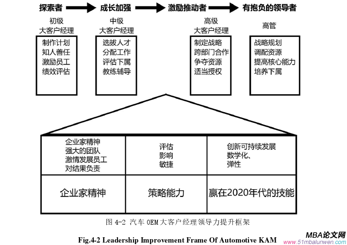 领导力与领导艺术论文参考