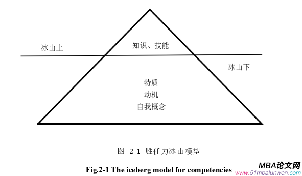 领导力与领导艺术论文怎么写