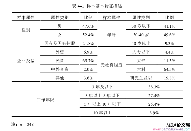 公共选修课企业伦理论文参考