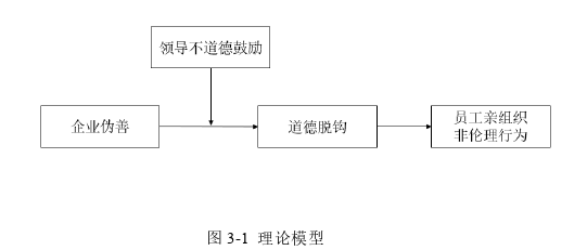 公共选修课企业伦理论文怎么写