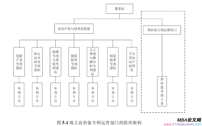 运营管理论文参考